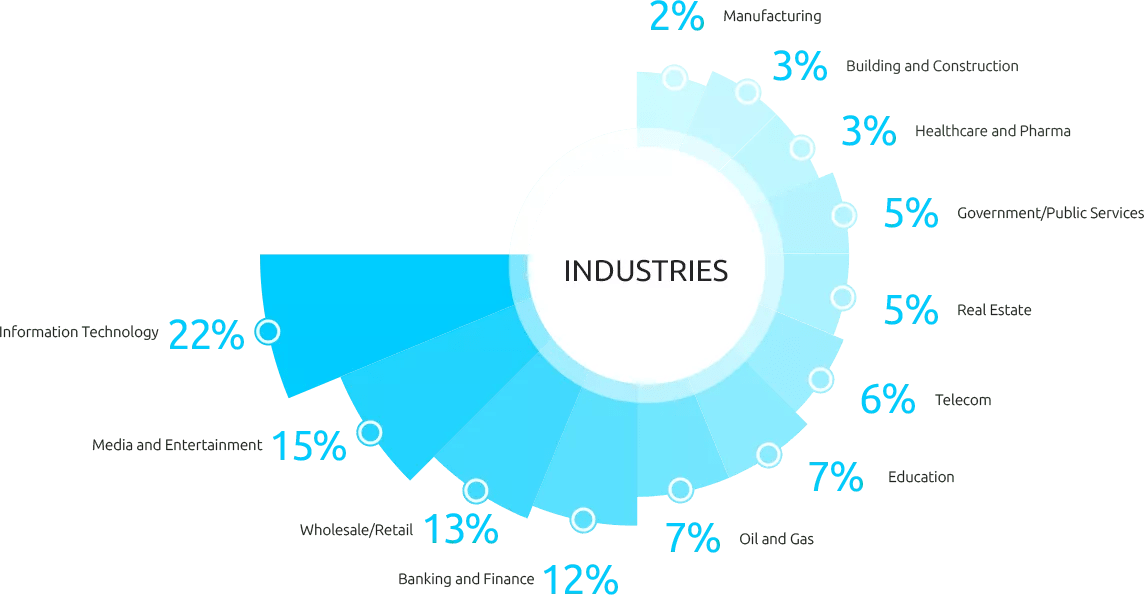 solutions-industries